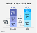 공무원연금 통합이 필요한 딱 한 가지 이유! [KBS]