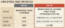 A Separately Edited Version Containing Only the Appendix of International Comparison of Public Pension Models (I)