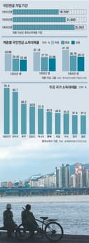 2015년 공무원연금 개편 과정에서 대두된 국민연금 소득대체율 인상 필요성 논쟁