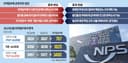 국민연금 '미적립부채' 공개 논란…"공포 조장" vs "개혁 첫걸음"