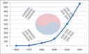 연금연구회_한국경제분석_2007