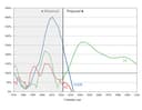 The Reality of Korea's National Pension as Seen Through a Comparison of the Cost Rate and Income Rate of the U.S. Social Security System (OASDI) in 2023