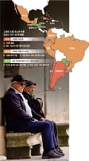 Latin America Hit by 'Slow Growth' Compounded by 'Population Aging': Pension and Healthcare Spending Strain Public Finances [Global Focus] (January 29, 2026)