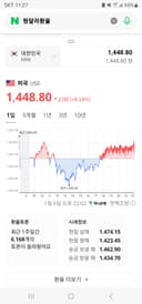 （2026年1月6日午後10時2分時点）ウォン・ドル為替レートチャートの推移
