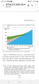 공적연금 개혁 및 재구조화 방안 (2022년)