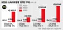 "소득대체율 50%로 높이면 국민연금 잠재부채 1인당 1.2억" 연금연구회 분석 결과 (2023-11-07)