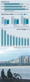 [Dong-A Debate] Raising the National Pension Income Replacement Rate (April 17, 2015)