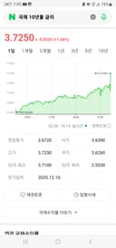 Concerns over a Government Bond Yield Convulsion (Pension Future Forum, February 6)