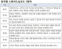 [자본시장 개혁 3.0] 박경서 교수 "국민연금, 스튜어드십 코드 불참은 코미디" (2017.02.10.)