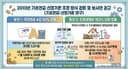 "More for Vulnerable Older Adults" — Proposal to Narrow Basic Pension Eligibility Threshold from 2.47 Million Won to 1.23 Million Won (March 17, 2026)