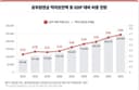 [Exclusive] The 'Bottomless Pit' of the Government Employees Pension: Set to Consume 0.7% of South Korea's GDP by 2065 (April 28, 2026)