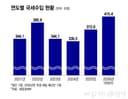 "Semiconductors Did It" … A Record-Breaking Tax Surplus of 100 Trillion Won More — Where Will It Be Spent? (May 18, 2026)