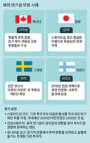 "운용 정보 투명하게 공개를” “장기적 안목으로 투자해야” (2021.03.20.)