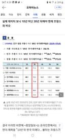 (Pension Future Forum Commentary on an OhmyNews Article) The ‘JoongAng’ Says “Korea Will Become France in 10 Years” — the Truth Was Different (October 25, 2026)