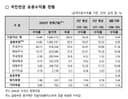 (연금연구회 성명서. 국민연금 적립금 181조원 감소 관련) 그동안 선동에 앞장섰던 집단들은 입장을 밝혀라!