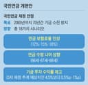 (Chosun Ilbo Report, September 2, 2023) Only '15% + Age 68 + 1 Percentage Point Higher' Keeps the Fund Going Through 2093. "A Pension Reform Plan to Pay More and Receive Later" (Posted October 9, 2026)