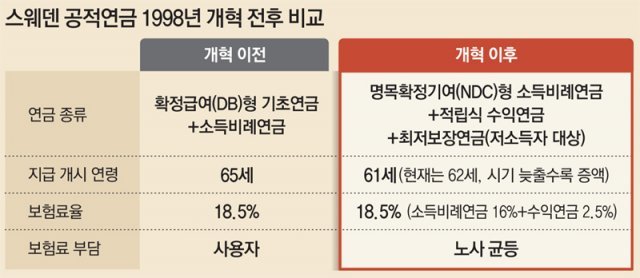 公的年金類型の国際比較(Ⅰ)の付録内容のみを別途編集した版である