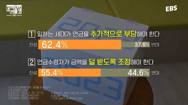 韓国の高齢者貧困に対するOECDの誤った推定(2023.06.22)