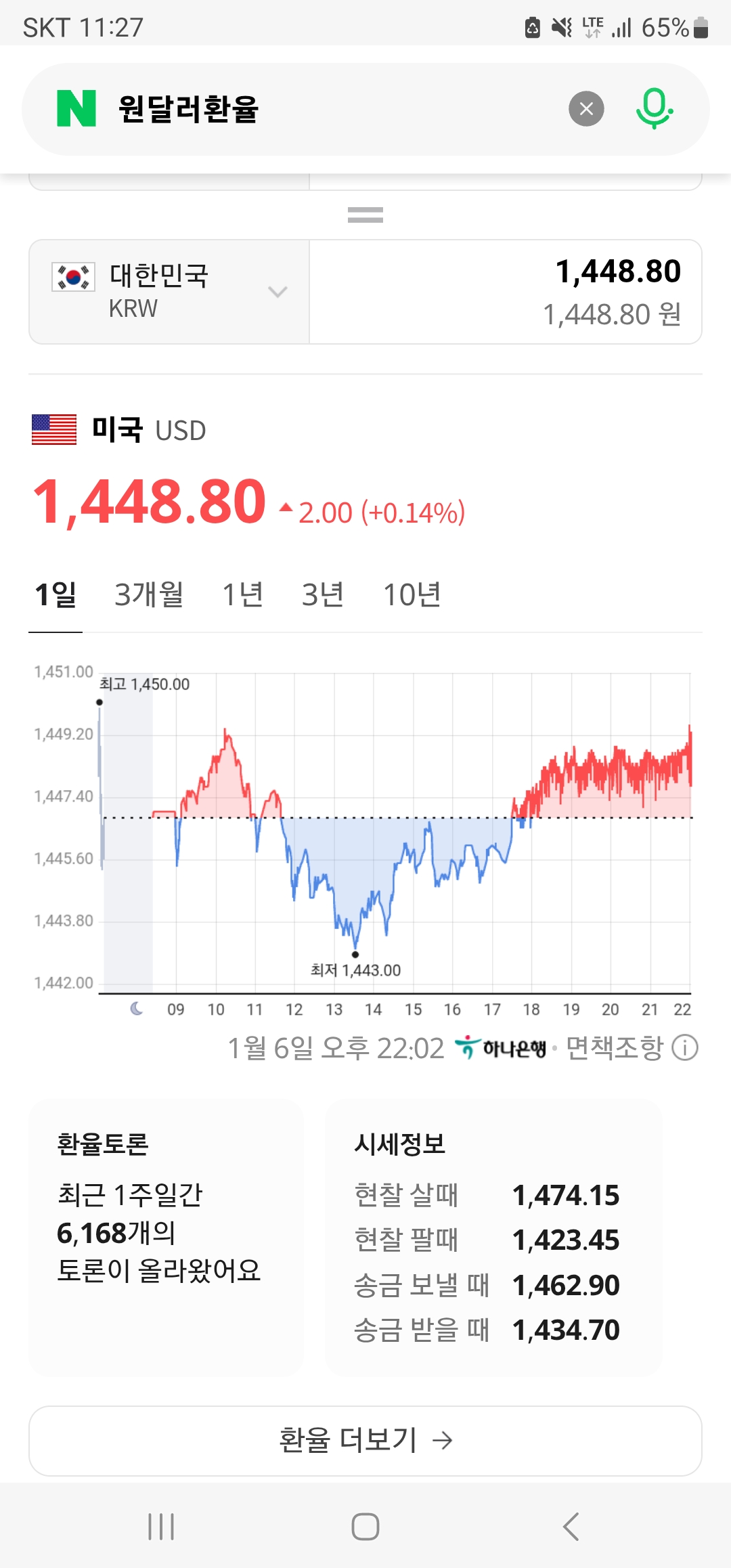 Won–Dollar Exchange Rate Chart Trend (as of 10:02 p.m., January 6, 2026)