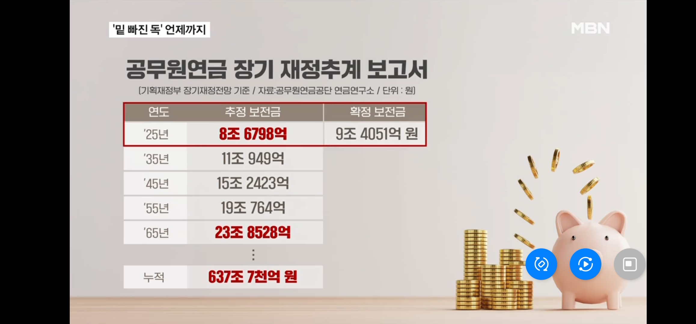 Government Employees Pension Consuming 9 Trillion Won in Public Funds: Reform Sidelined Despite Snowballing Deficit (April 28, 2026)