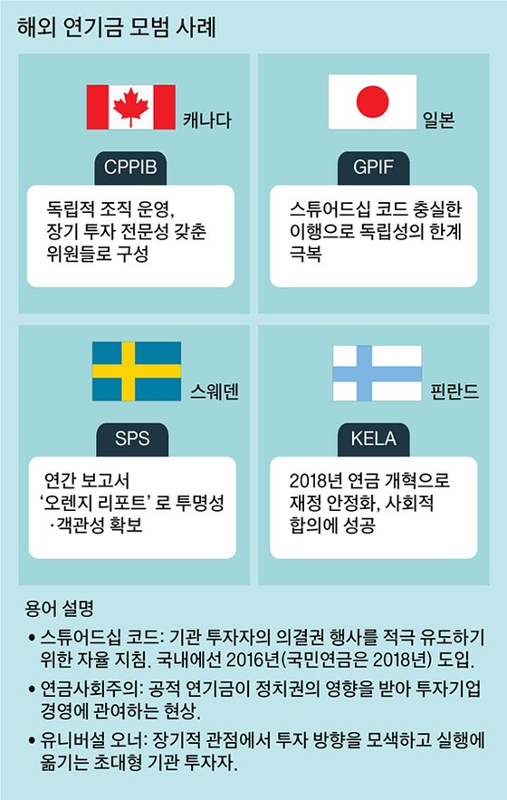"운용 정보 투명하게 공개를” “장기적 안목으로 투자해야” (2021.03.20.)