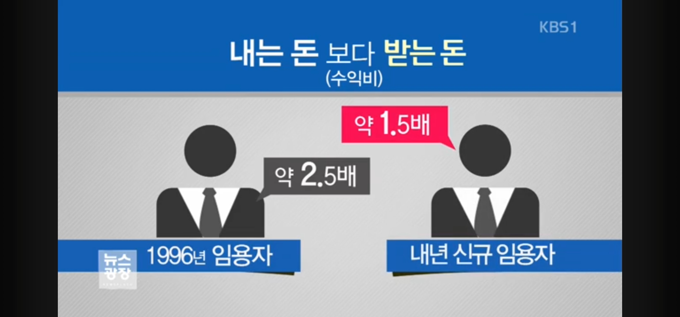 (KBS TV. 2015년 공무원연금 개편 보도. 2015년 5월 29일) 공무원연금, 기득권 지키기 ‘반쪽 개혁’ 논란 (입력 2026.09.17.)