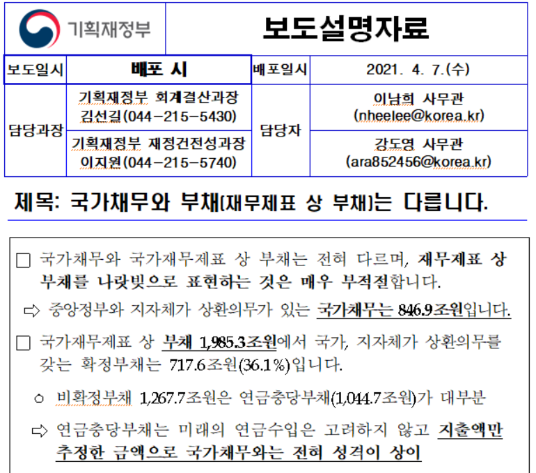 (韓国監査人連合会の立場、2022年4月)「国の借金は『国家負債』に一本化して当然…『国家債務』という用語で統計を歪曲」